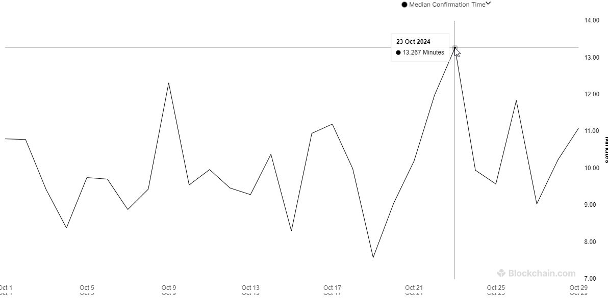 que tan rápido paga bc.game